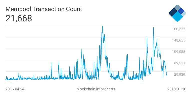 mempool-count (2).png