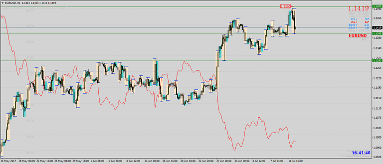 eurusd-h4-forex-ltd[1].png