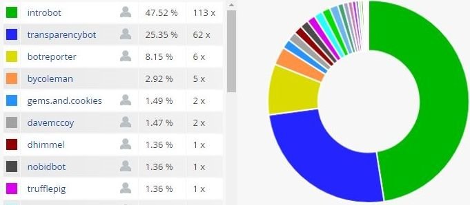 bycolemanVoting.jpg