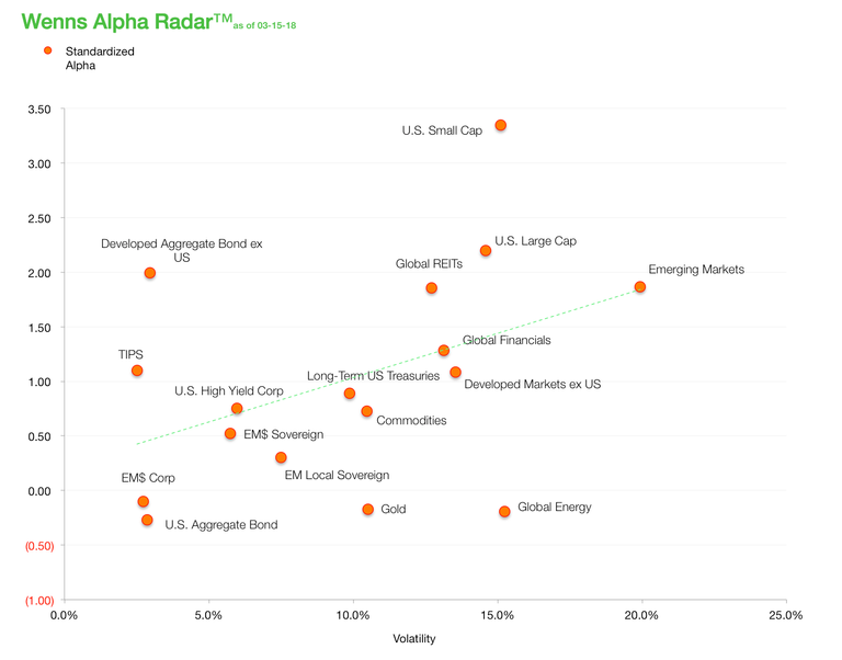 Wenns Alpha Radar 20180315.png