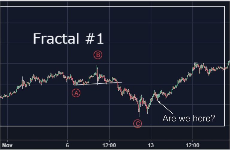 Haejin's BTC fractal 1.001.jpeg