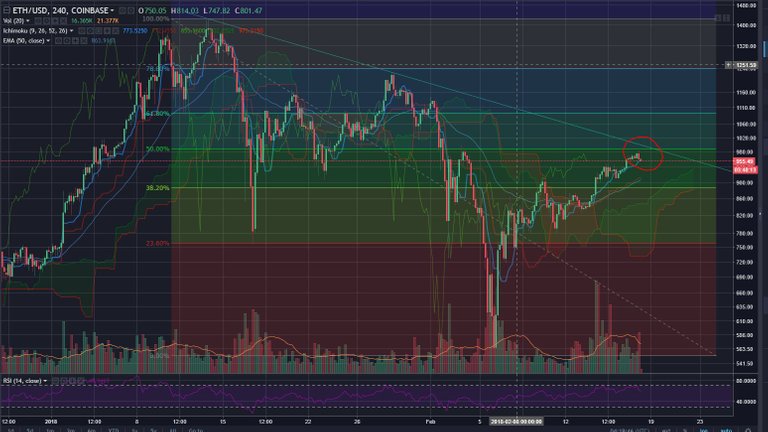 ETHUSD-Feb17.JPG