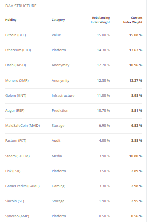 Iconomi protfolio.png