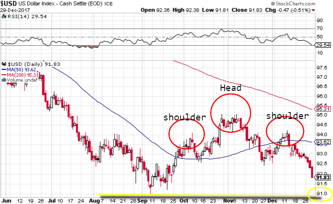 usdd2017h&s.png