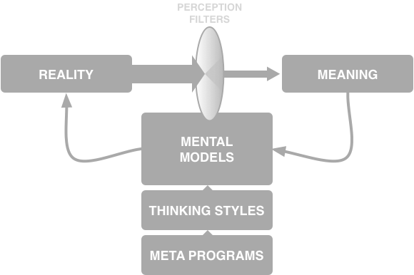 ubeon-coachsteff-model-perception.png