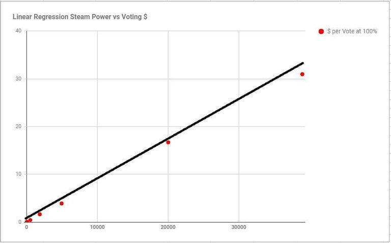 steempowerchart.JPG