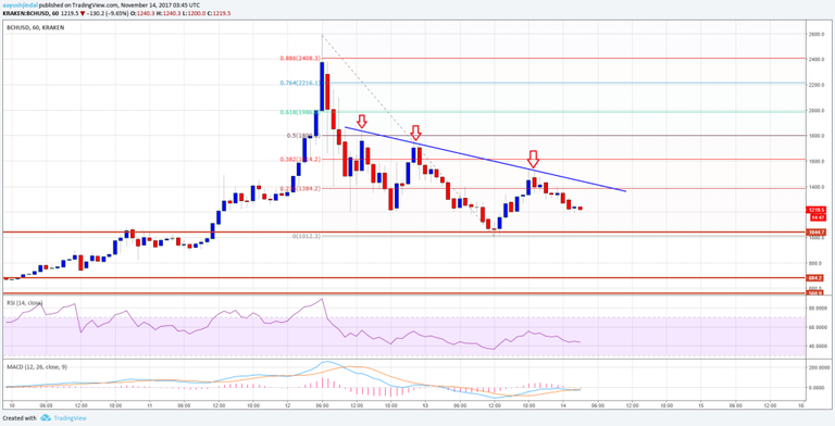 Bitcoin-Cash11-1024x523.png