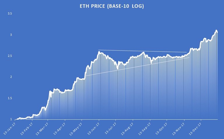 Ethereum-price-chart.jpg