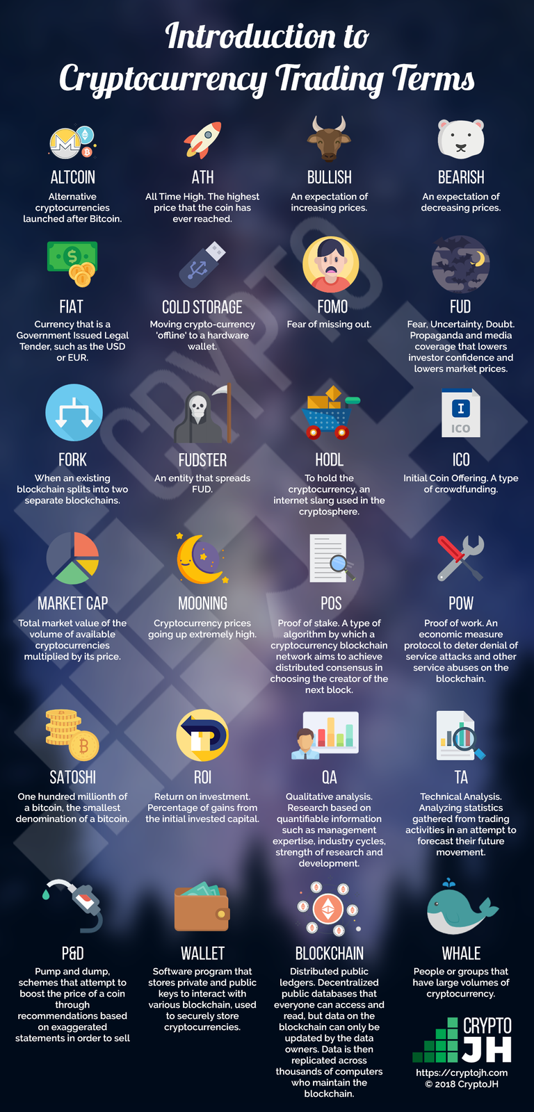 Cryptocurrency-Trading-Terms-Infographic-CryptoJH (1).png