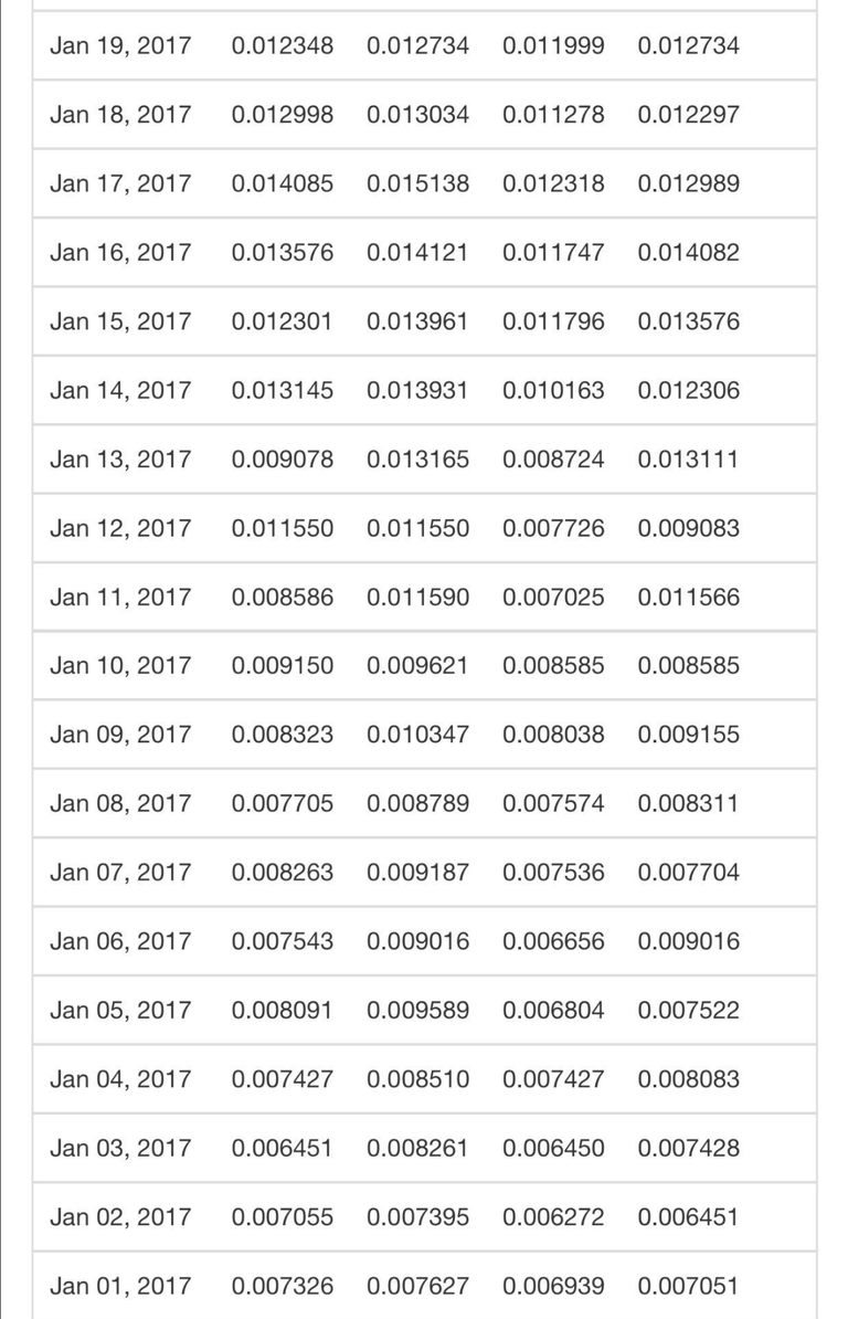 Pivx Prices.png