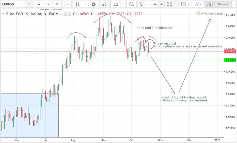 23.10.17 short EURUSD D.jpg