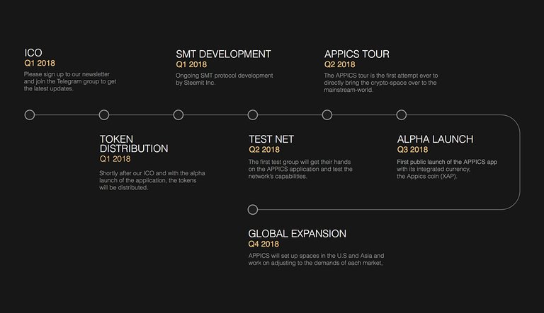 APPICS Roadmap