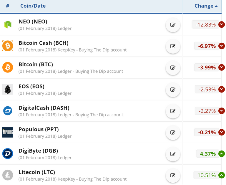 cc-4th-feb-trades.png