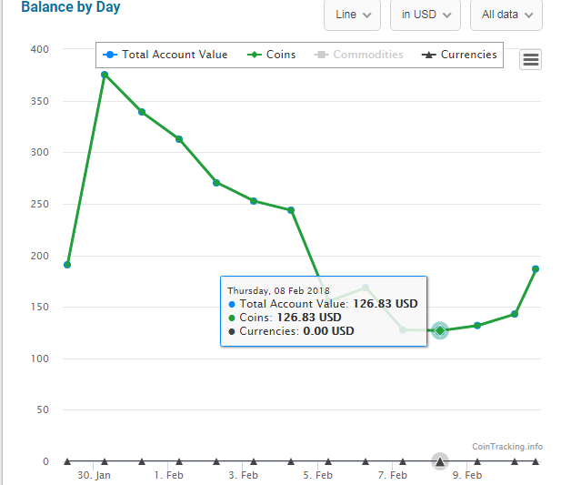 CoinTracking · Dashboard (1).png