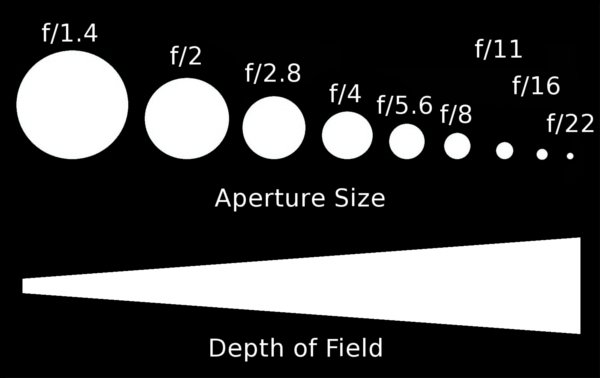 aperture-scale-depth-of-field.jpeg