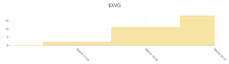 XVG.png