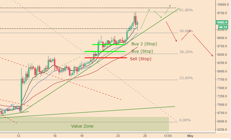 BTCPriceScenarios_250418price2.PNG