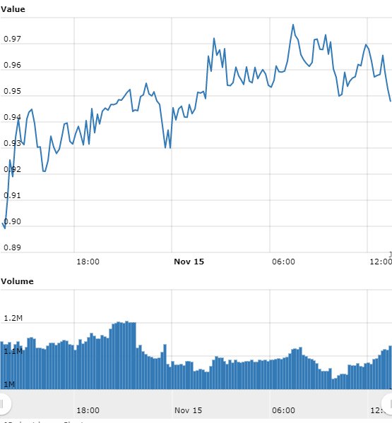 Worldcoinindex (4).jpg