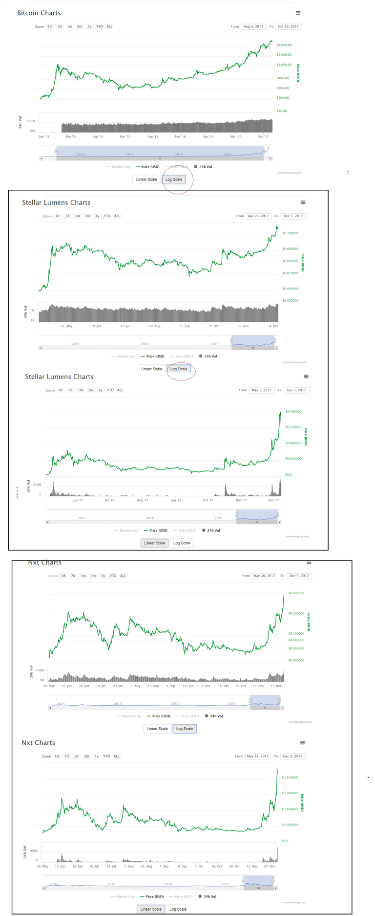 BTC MOON vs Lumens and NXT moons.png