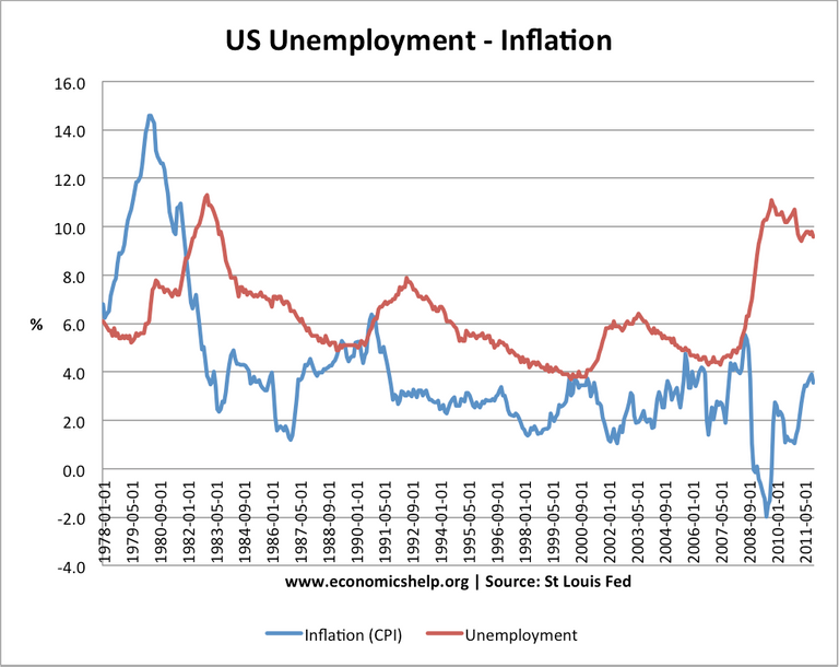 unemployment-inflation-trade-off-78-111.png