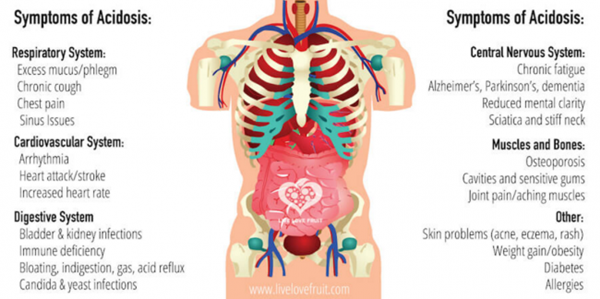 20-signs-acidic-body-will-send-6-ways-can-alkalize.png