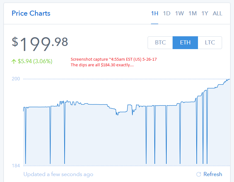 ETH Manipulation.png