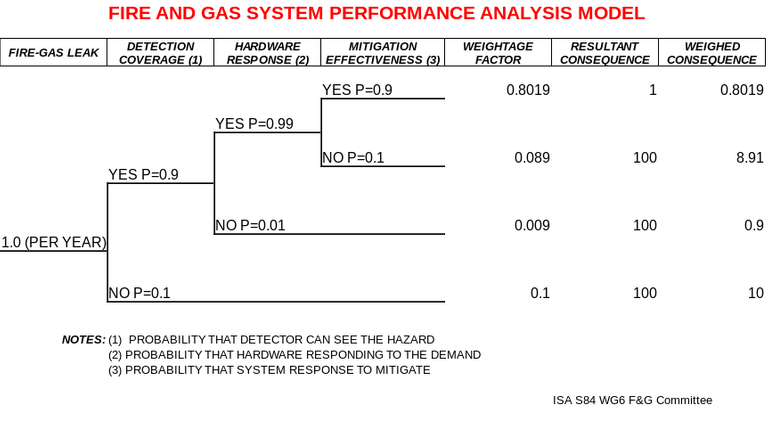 FIRE AND GAS MODEL.png