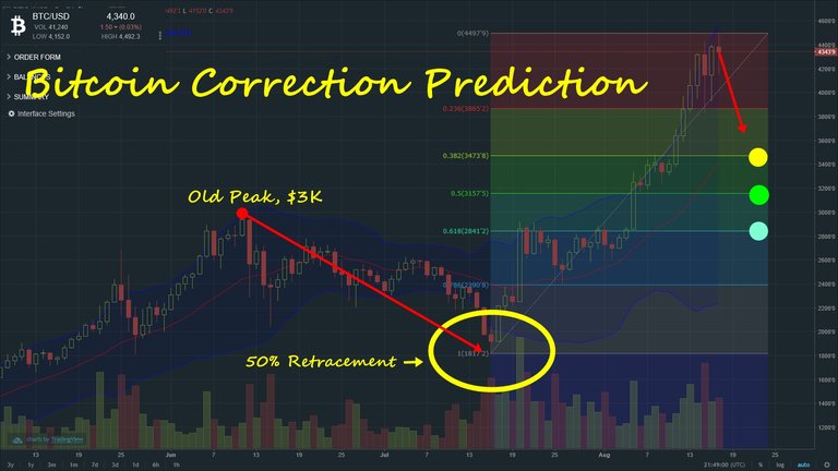 BTCcorrection8172017.jpg