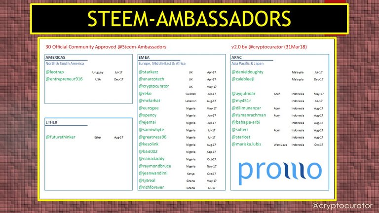 KPIs and Delegation - Promo-Steem 6.jpg