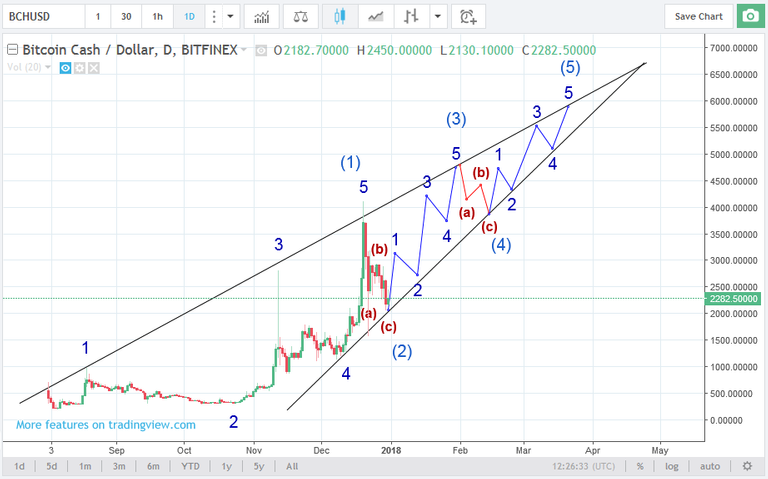 bchusd311217triangle.png