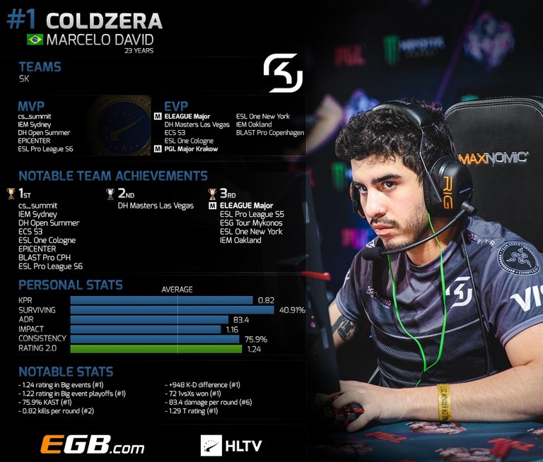 coldzera.jpeg