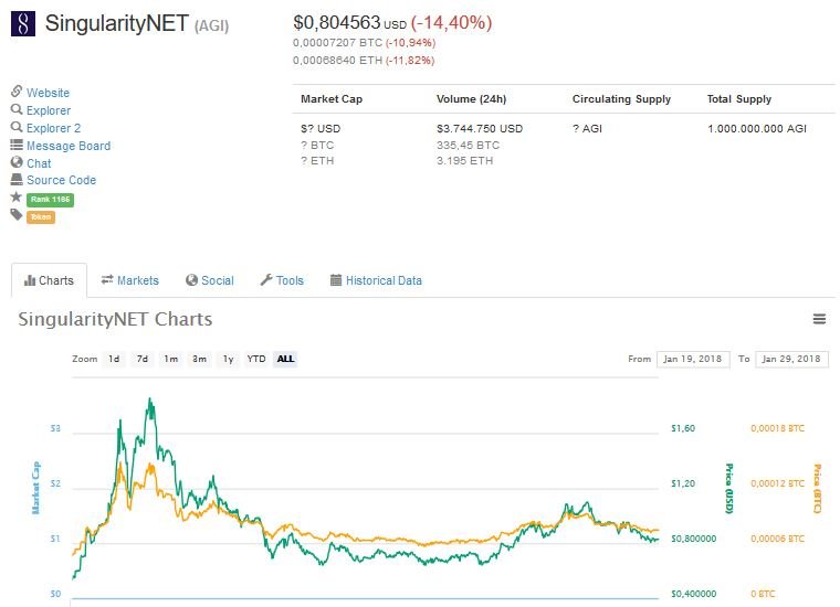 singularitycoinmarketcap.JPG