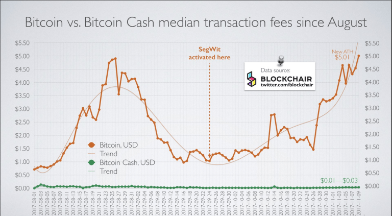 fees-bitcoin-cash.png