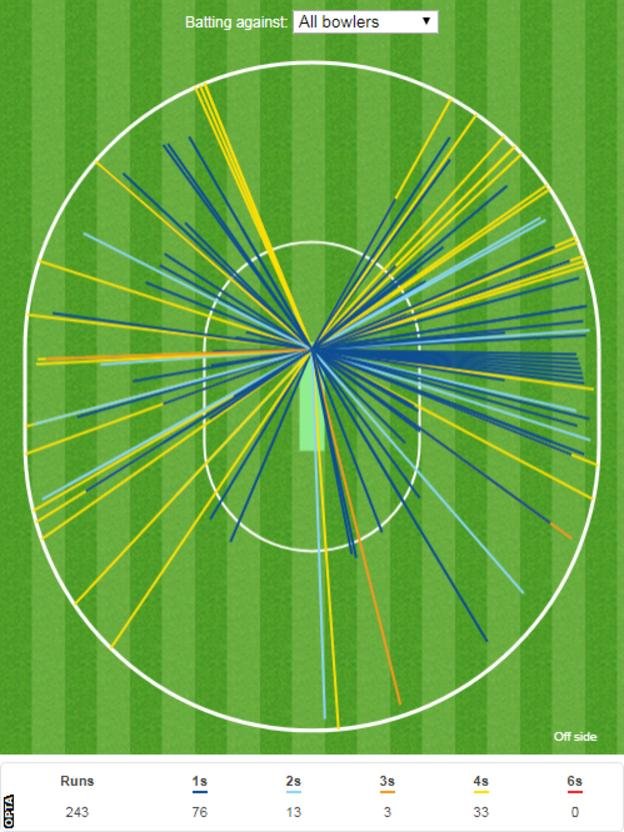 _97440282_alastair_cook_wagon_wheel_opta.png.jpg