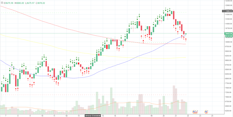 BTCUSD-4hr.PNG