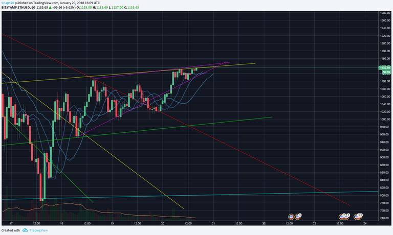 Eth Plot.png