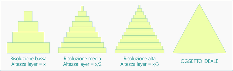 risoluzione schema.png