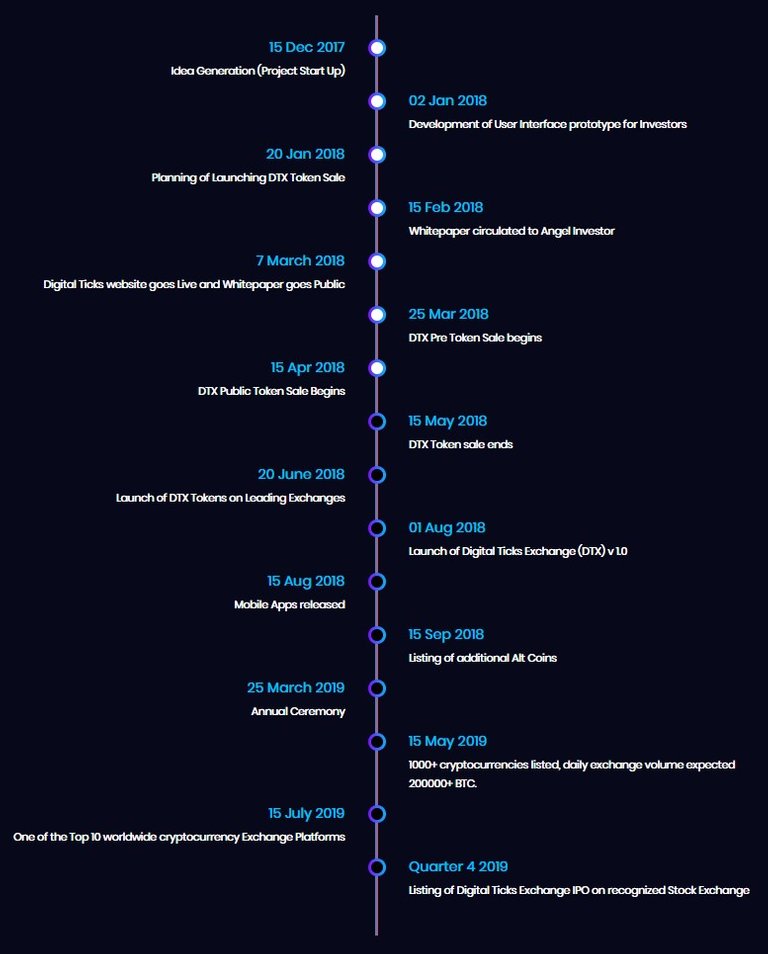 digitalticks_roadmap.jpg