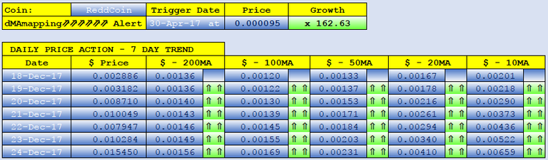 REDDCOIN dMAs screen.png