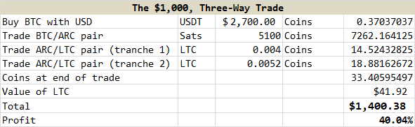 Three-Way Trade.png