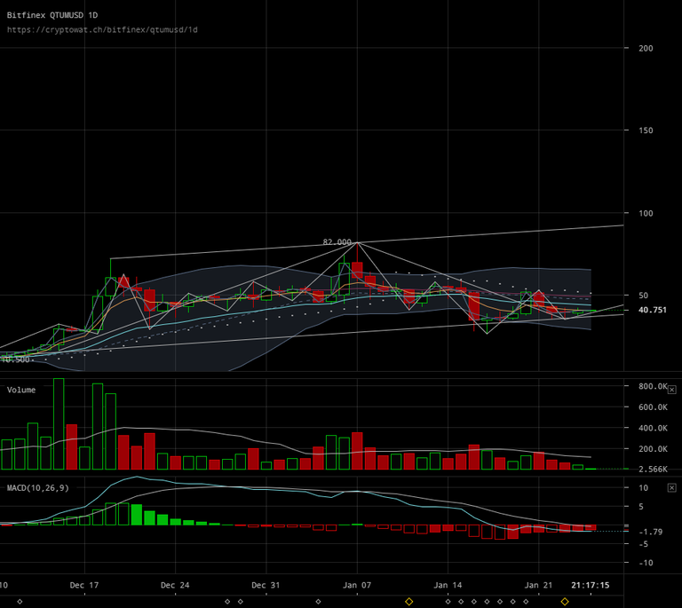 bitfinex-qtumusd-Jan-25-2018-12-42-46.png