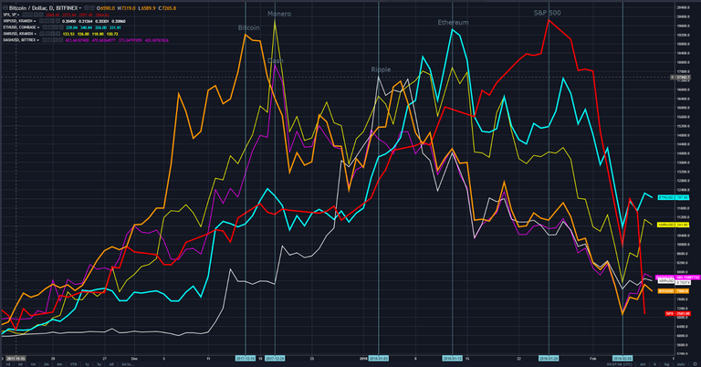 Dec to Feb Markets.PNG