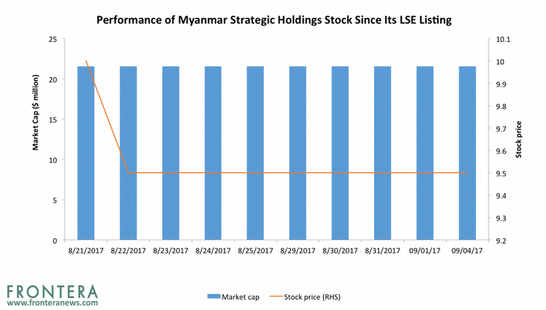 Myanmar-strategic-1024x581.png