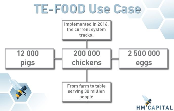 TE USE CASE v2.jpg