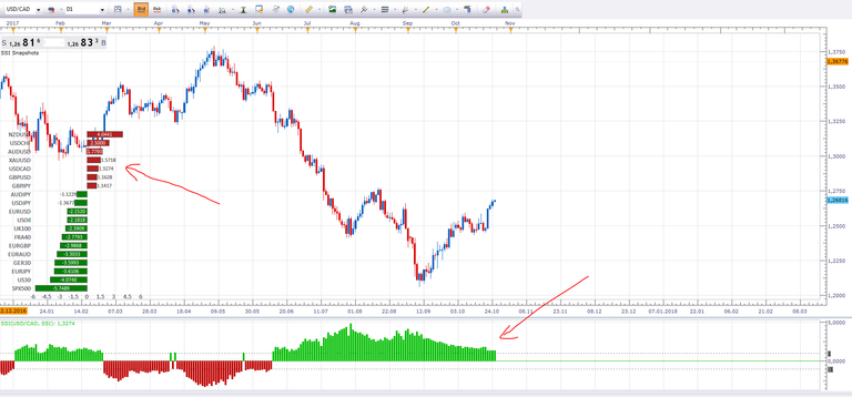 usdcad sentiment.PNG