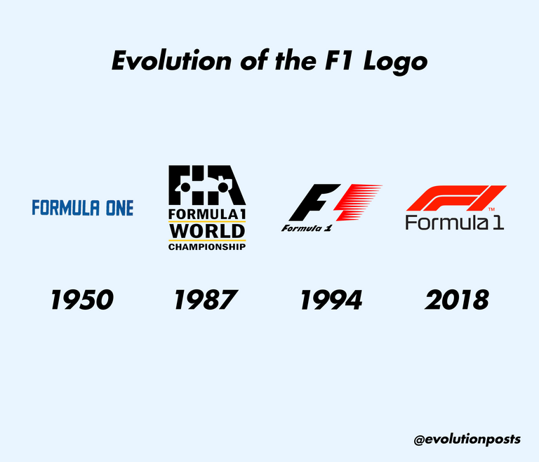 F1-Logo-Evolution.png