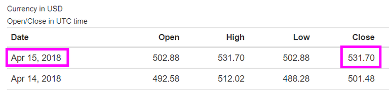 ETH-USD-Closed-Day-6.png