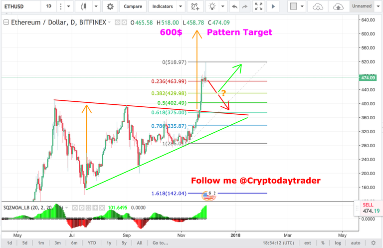 $ETH_technical_analysis.png