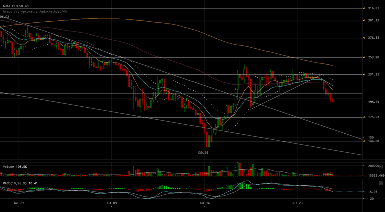 gdax-ethusd-Jul-25-2017-17-41-19.png