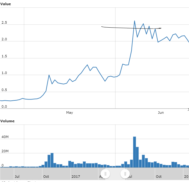 Worldcoinindex.png